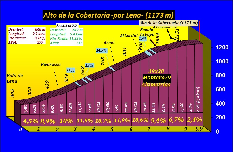 La Cobertoria rey de la Vuelta 2014 39X28 ALTIMETR AS